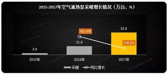 ՚Դòů2017w(ni)NͬL158.2%(ni)N~ͬL181.8%